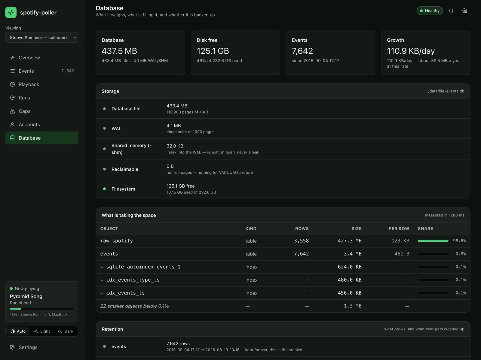 database